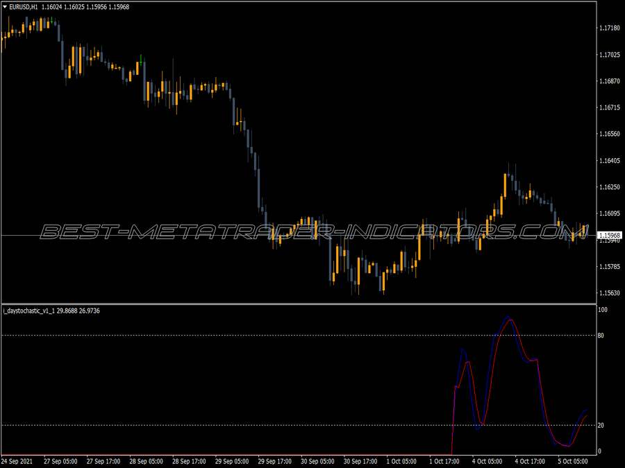 Day Stochastic Trading MT4 Indicator