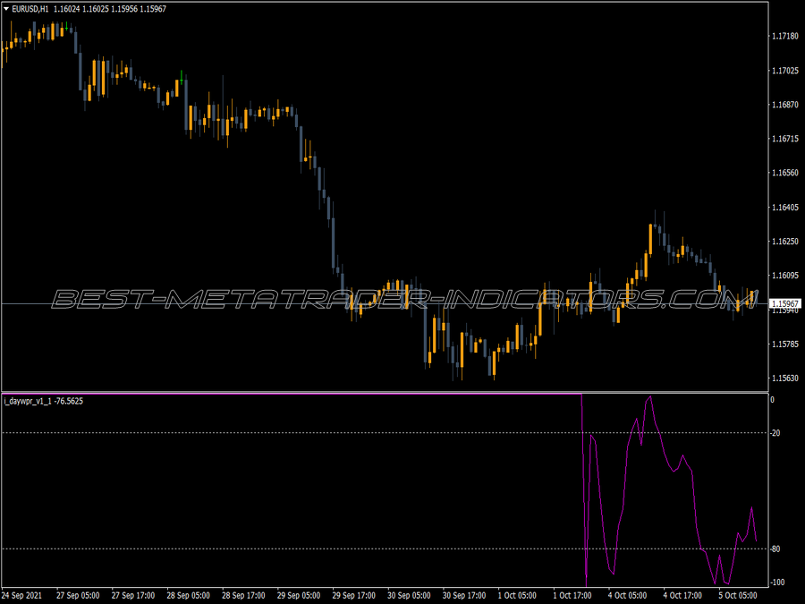 Day Wpr MT4 Indicator