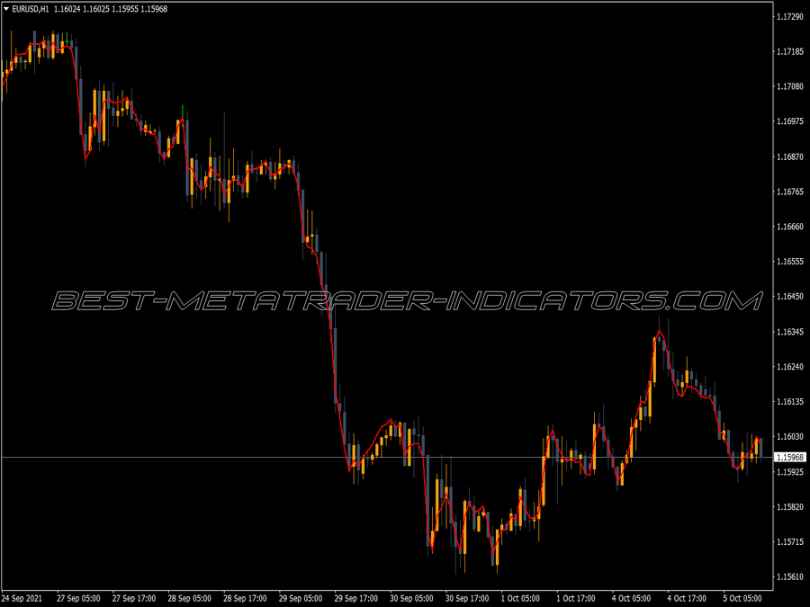 Decema Indicator for MT4