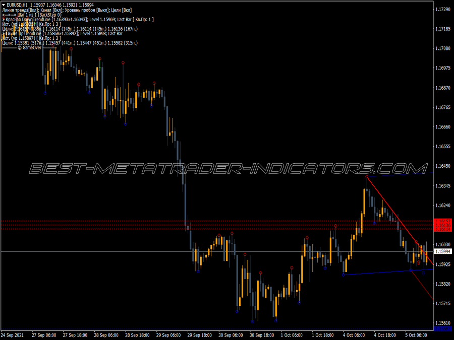 Demark Lines Trading MT4 Indicator