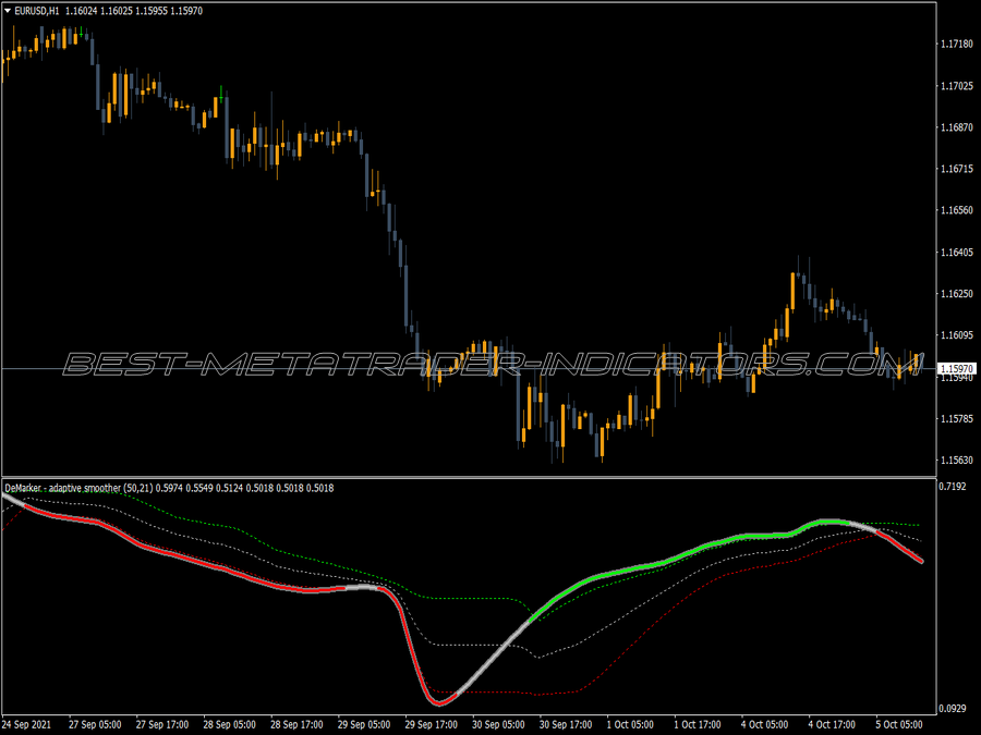 Demarker Adaptive Smoother V4 MT4 Indicator