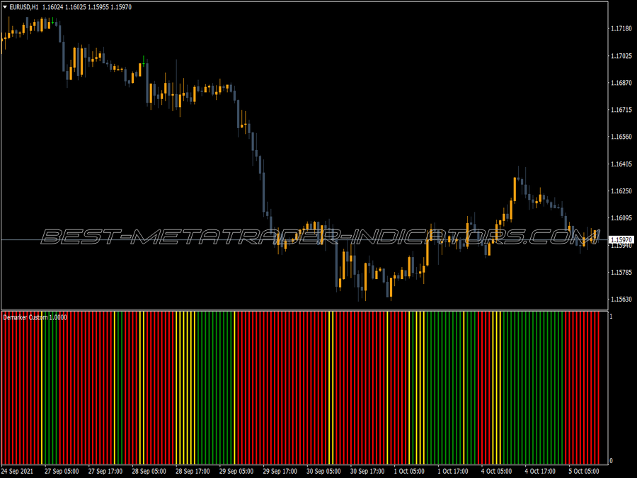 Demarker Custom Histogram MT4 Indicator