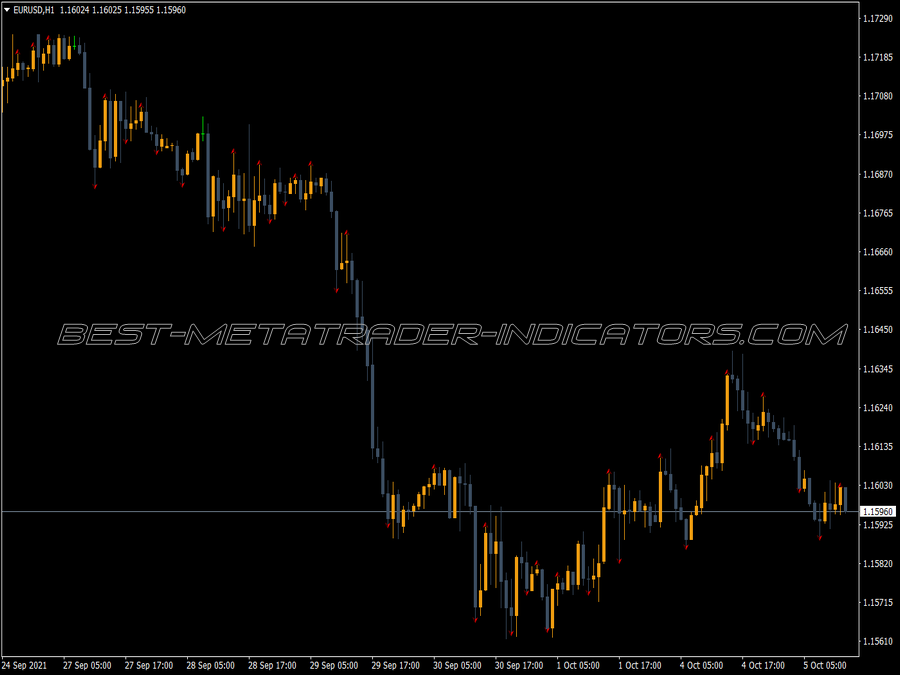 Demarker Lgp Maloma MT4 Indicator