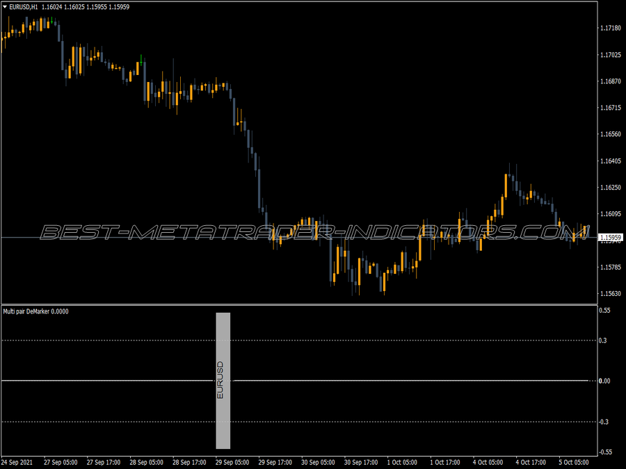 Demarker Multi Pair Nmc MT4 Indicator