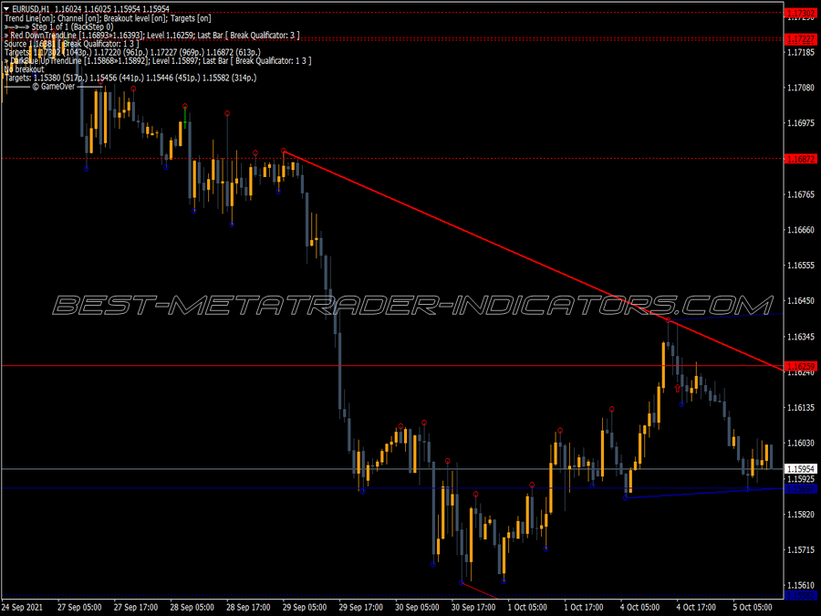 Demarker New Trend MT4 Indicator