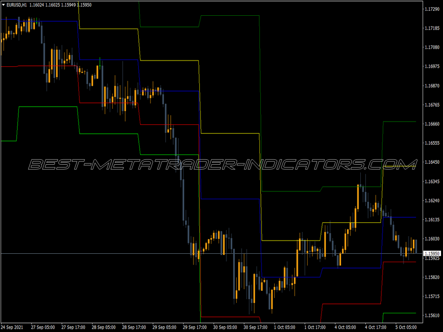 Demarker Pivots MT4 Indicator