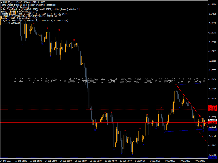 Demarker Trend Blue MT4 Indicator