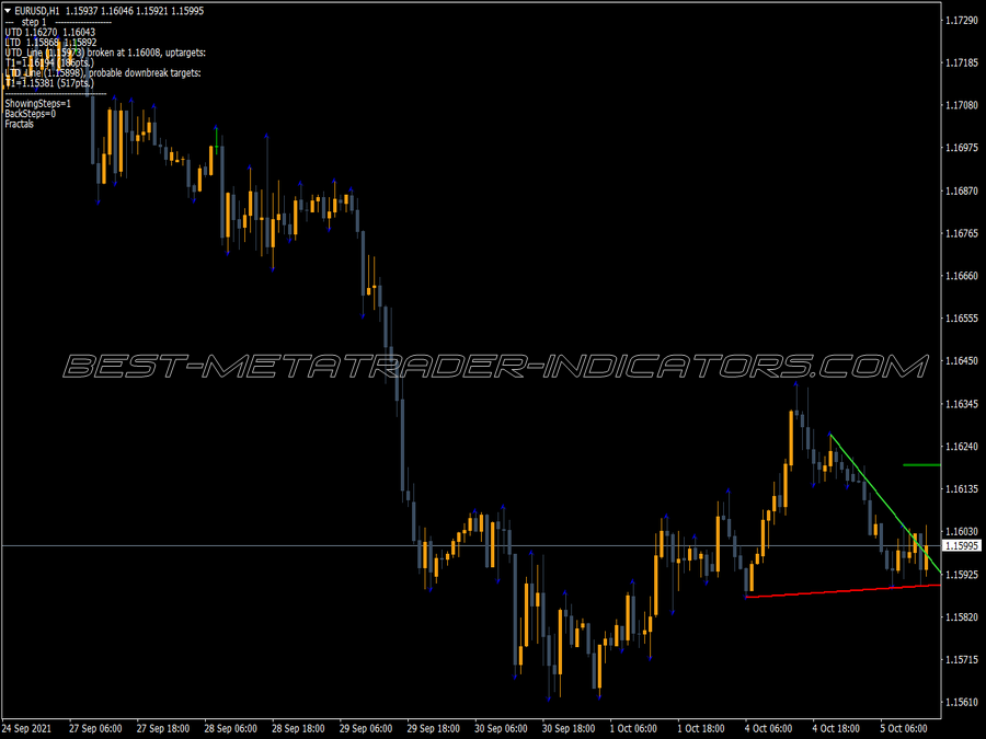 Demarker Trendline MT4 Indicator