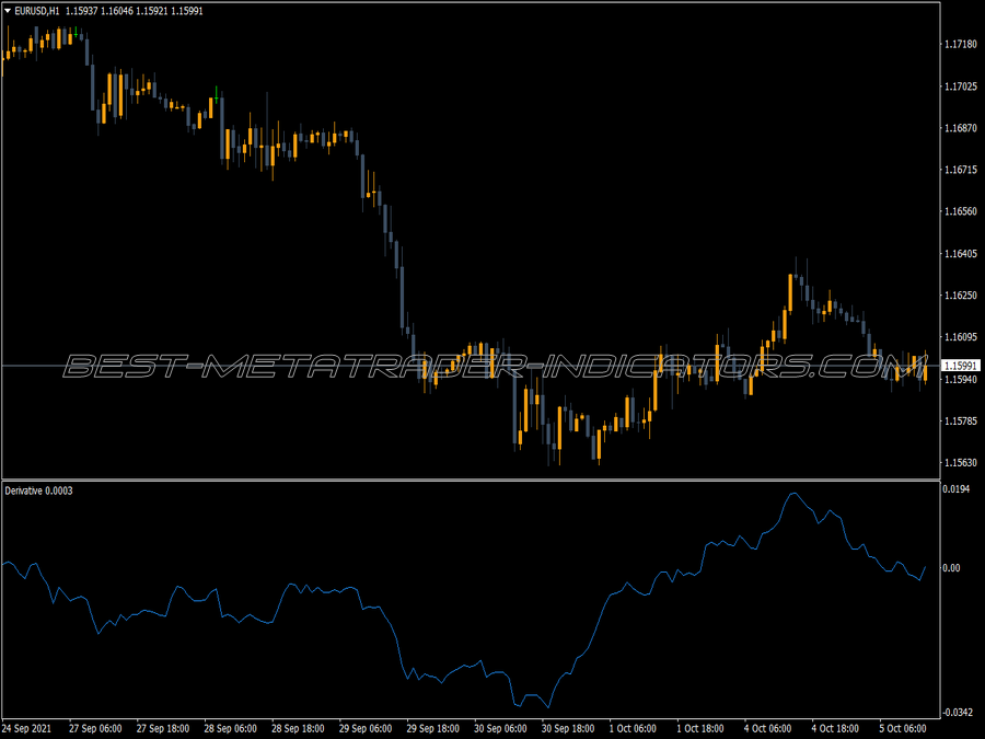 Derivative Line Indicator