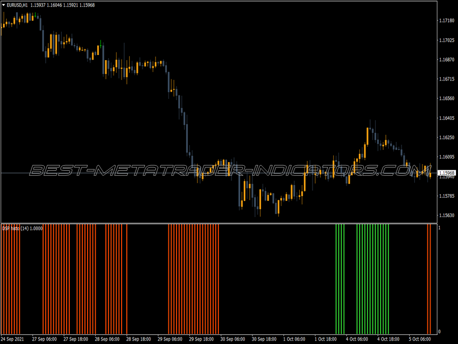 Detrended Synthetic Price Histogram for MT4