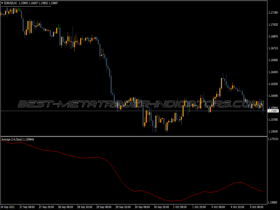 Deviations Mladen MT4 Indicator