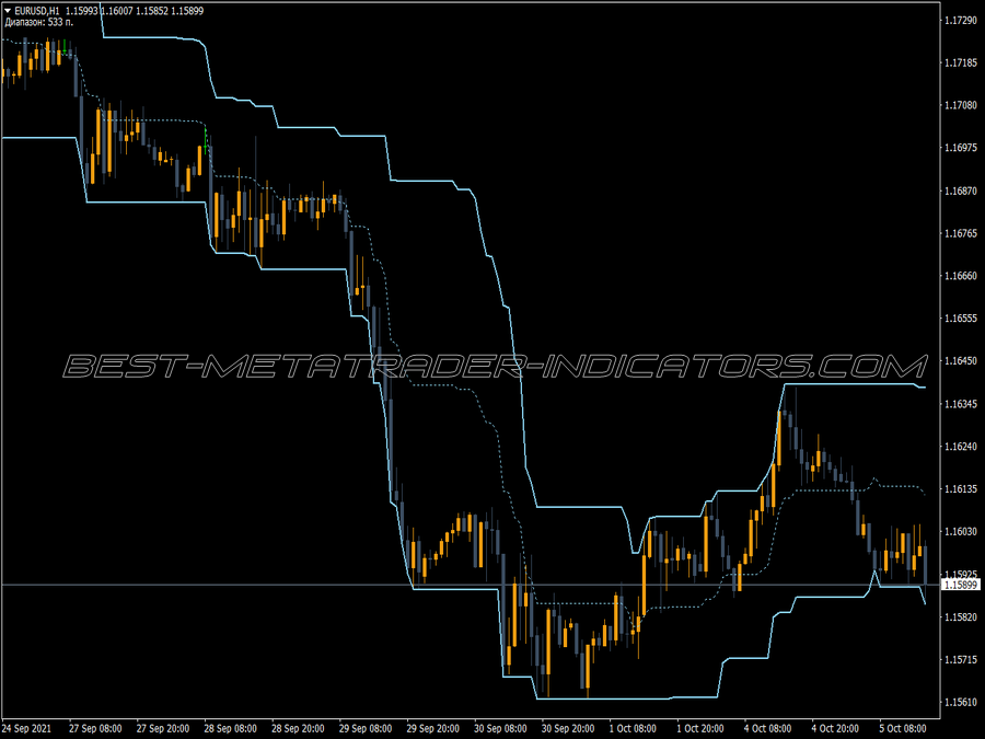 Diapazon Channel Indicator