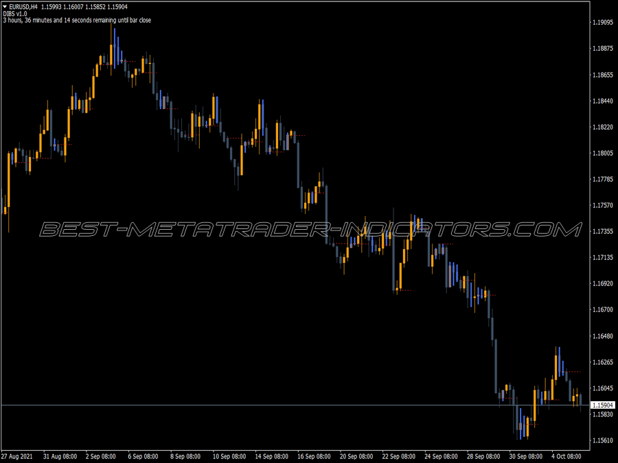 Dibs Indicator for MT4