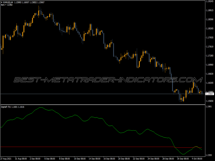 Digital Force Indicator