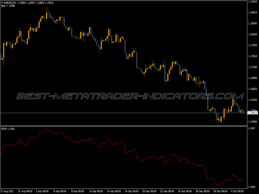 Digital High Pass Kghp Indicator