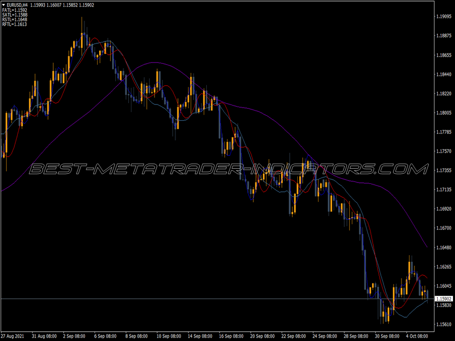 Digits Comment Indicator for MT4