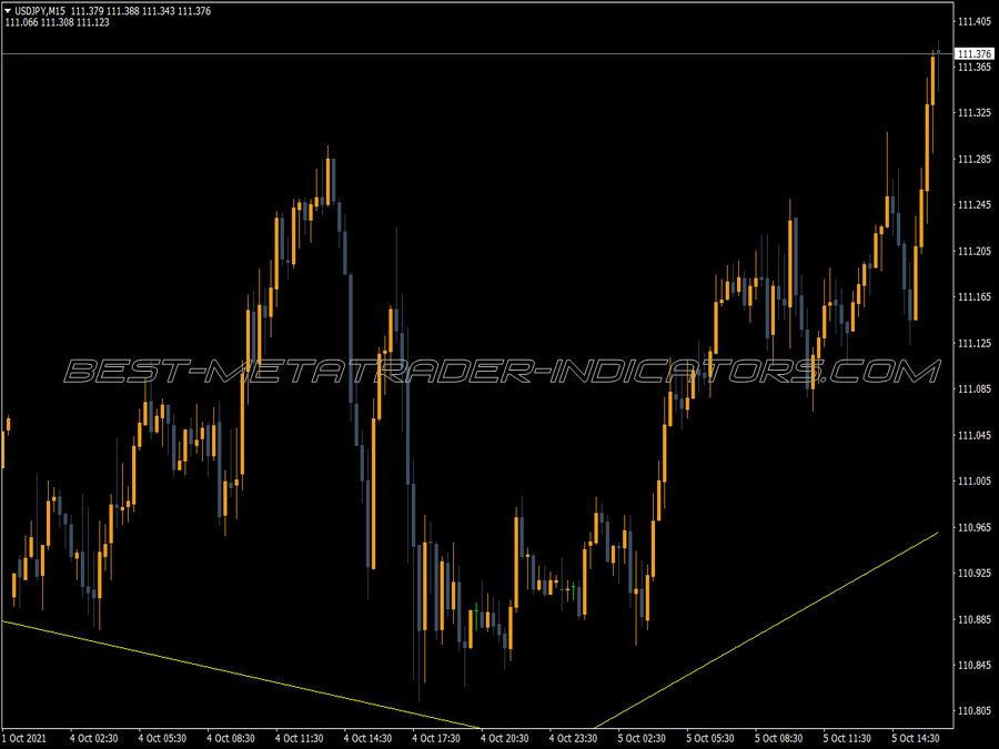 Din Fibo High MT4 Indicator