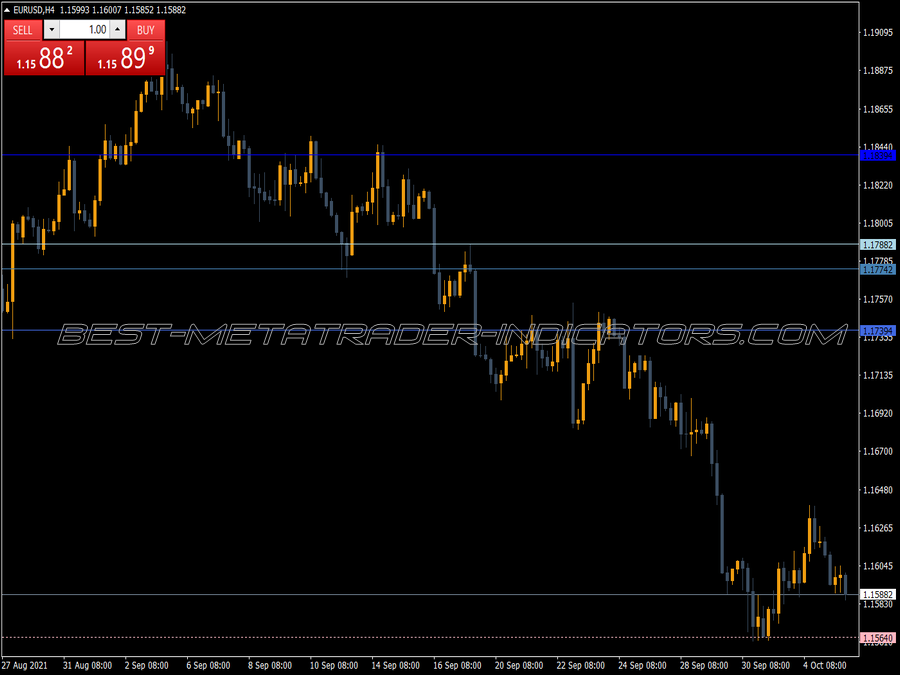 Dinapoli Fibos MT4 Indicator