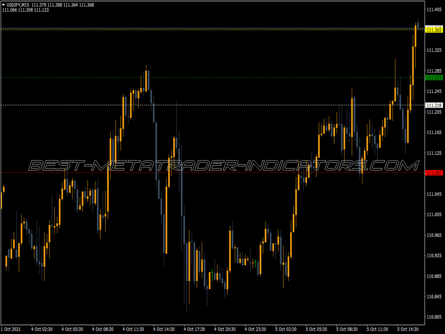 Dinapoli Targets Indicator