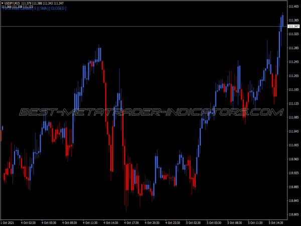 Direction Force Candles MT4 Indicator