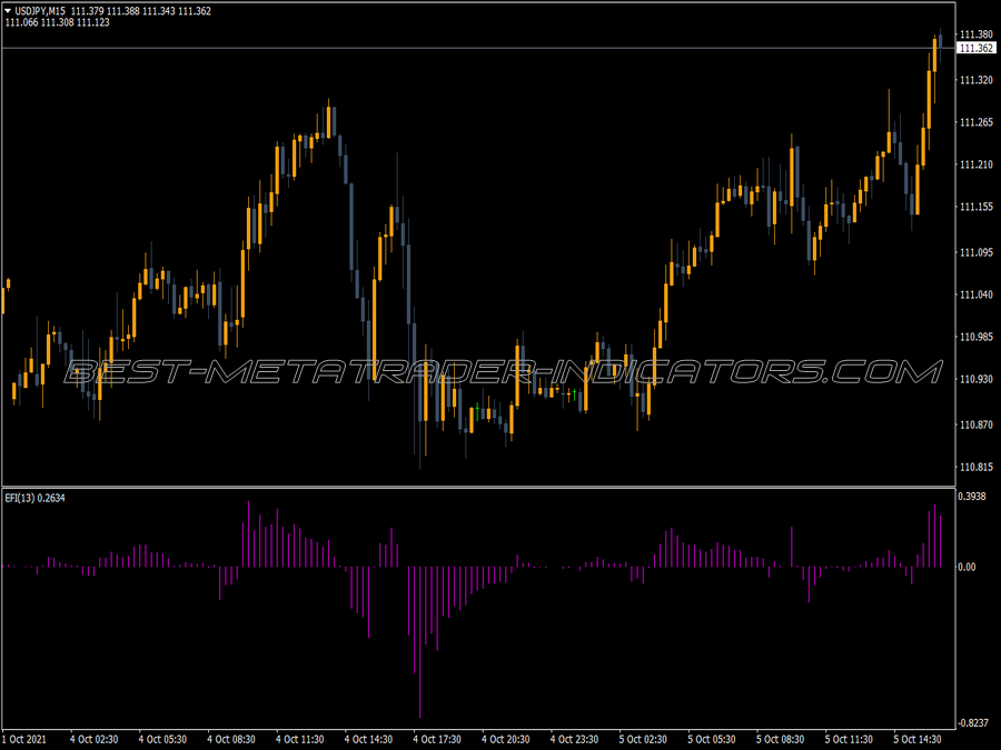 Direction Force Efi MT4 Indicator