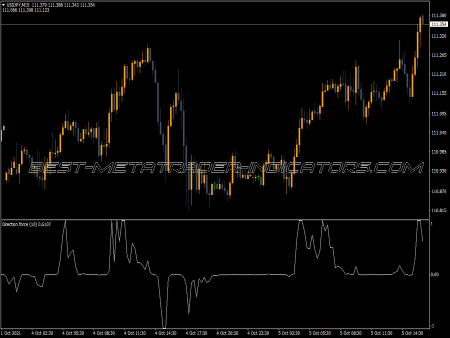 Direction Force Index MT4 Indicator