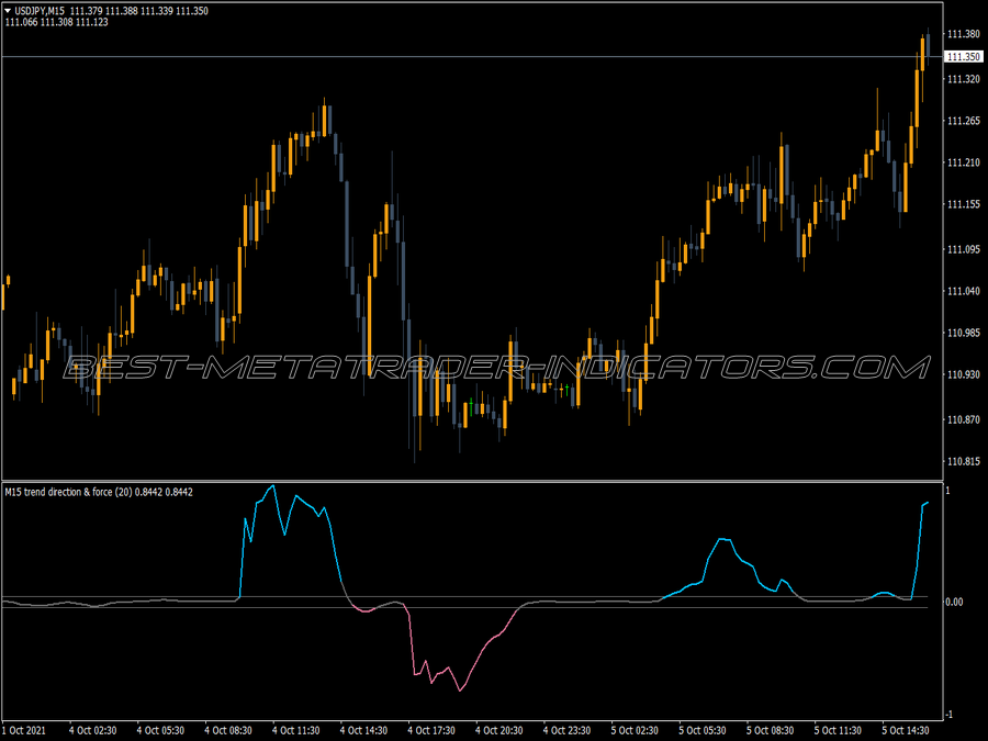 Direction Force Smoothed Alert MT4 Indicator