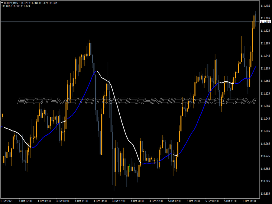 Direction Trend Line MT4 Indicator