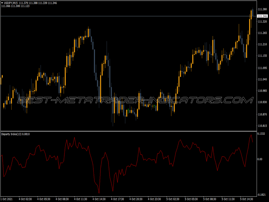 Disparity Index Indicator for MT4