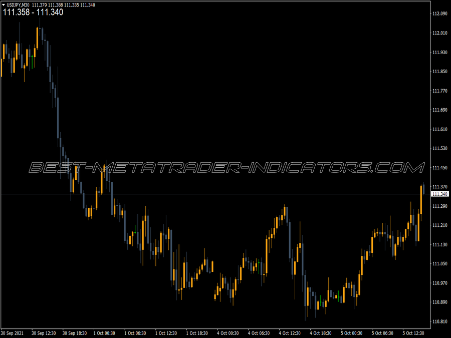 Display Ask Bid MT4 Indicator