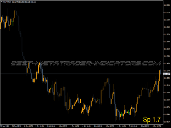 Display Spread MT4 Indicator
