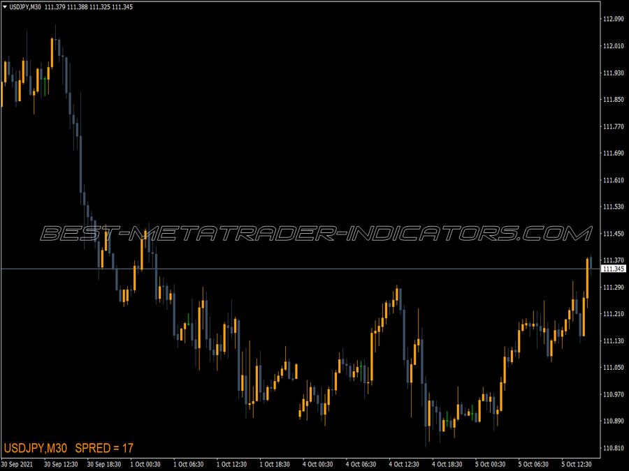 Display Spread Symbol MT4 Indicator