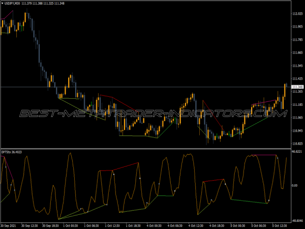 Divergence Peak Stochastic MT4 Indicator