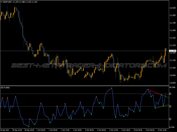 Divergence RSI Indicator from Petr for MT4