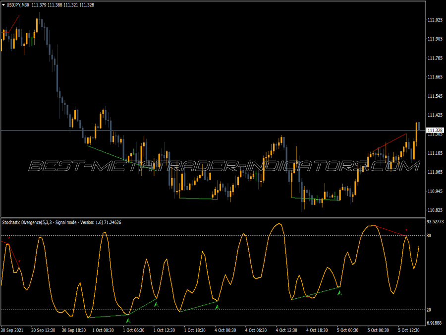 Divergence Stochastic Alert Software Cleaned