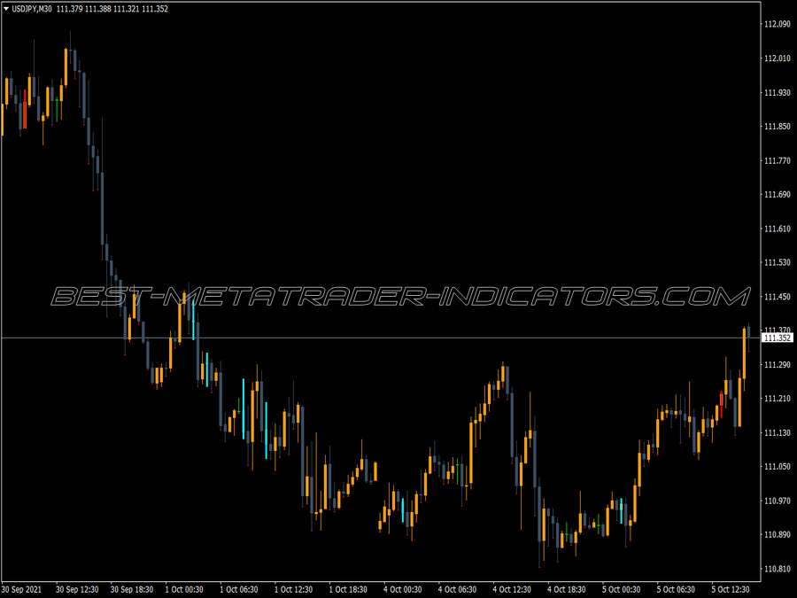 Divergence Tracker MT4 Indicator