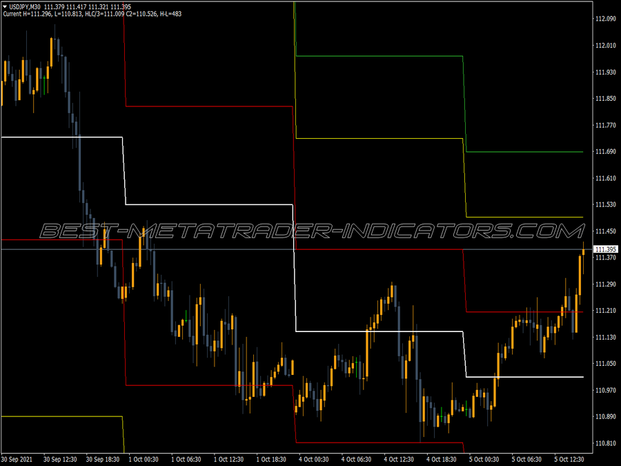 Dj Lines Indicator