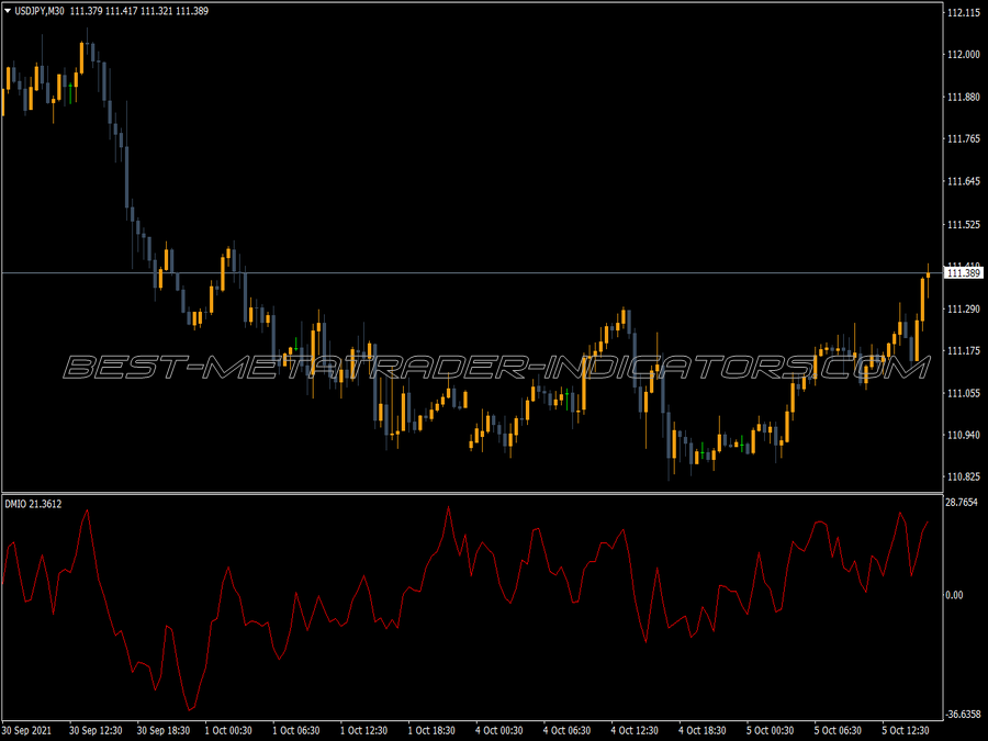 Dmi Oscillator Vs2 MT4 Indicator