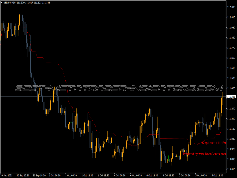 Doda Donchian Stop Loss Feature MT4 Indicator