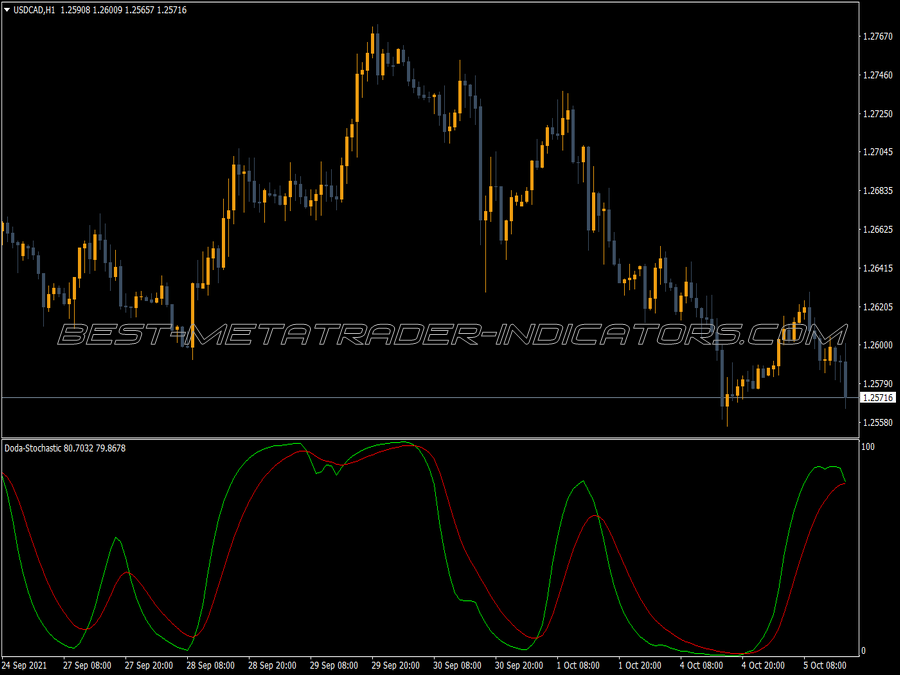 Doda Stochastic MT4 Indicator