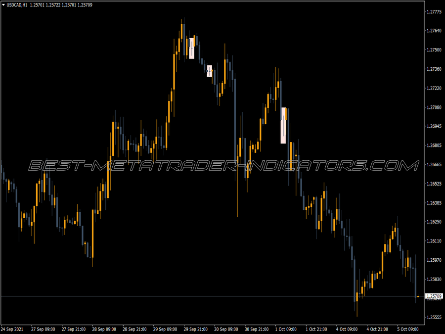 Doji Hunter Indicator