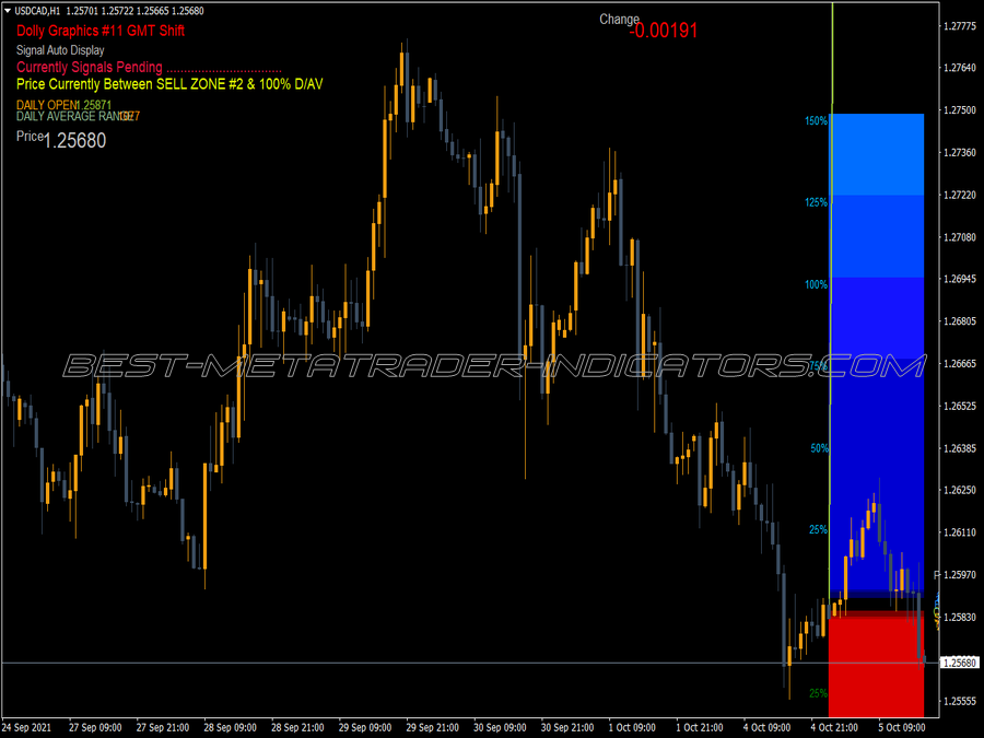 Dolly Graphics MT4 Indicator