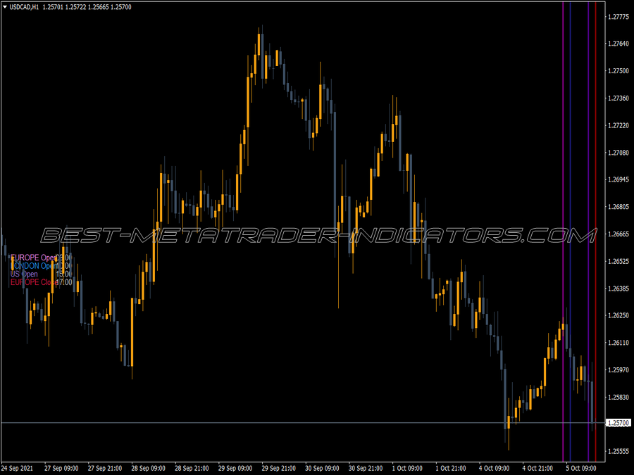 Dolly Trading Times MT4 Indicator