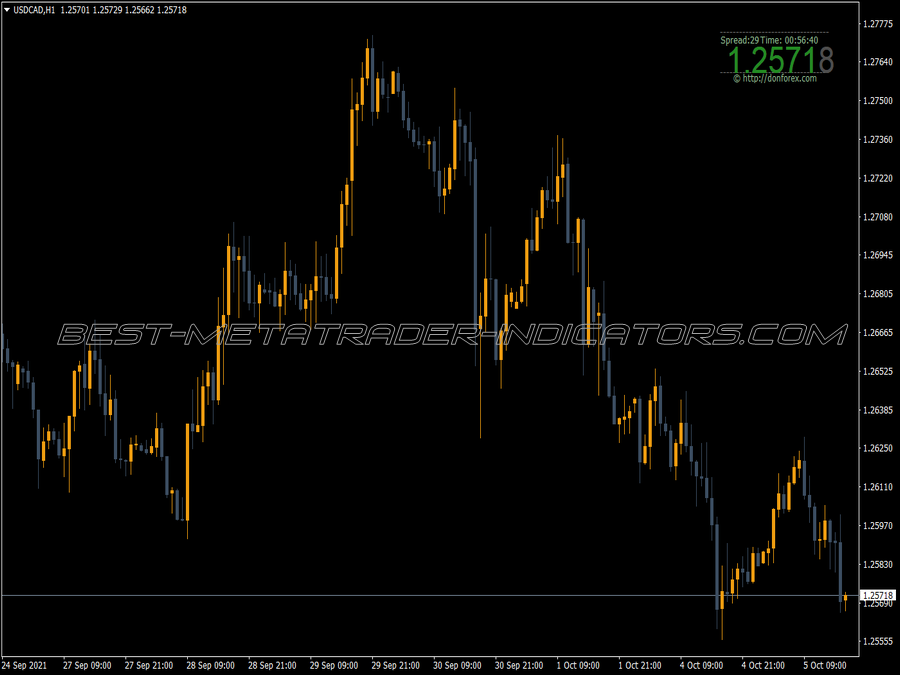 Don Min Info MT4 Indicator