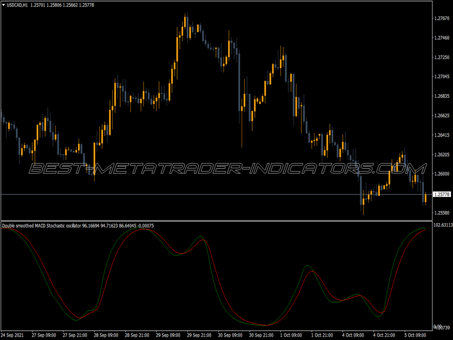 Double Smoothed Macd Stochastic MT4 Indicator