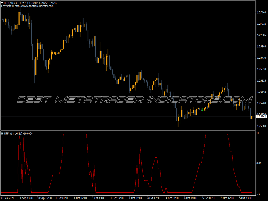 Drf V2 MT4 Indicator