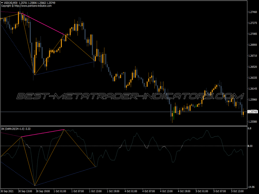 Driver Rsi Osma Long Short MT4 Indicator