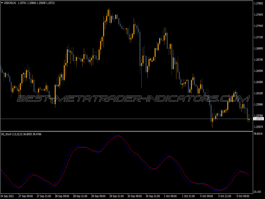 Ds Stochastic MT4 Indicator