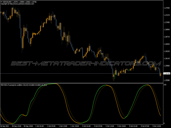 Dss Arrows Amp Mtf MT4 Indicator
