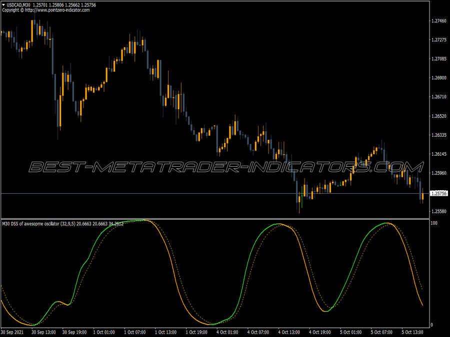 Dss Arrows Amp Mtf MT4 Indicator